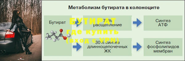 марки nbome Беломорск